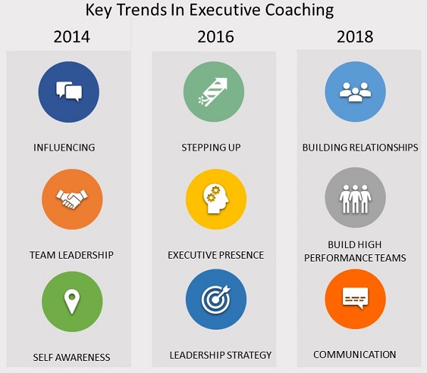 Key Trends in Executive Coaching