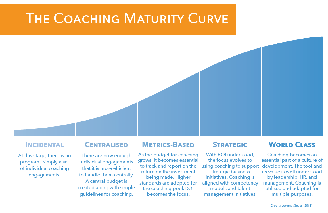 The Coaching Maturity Curve